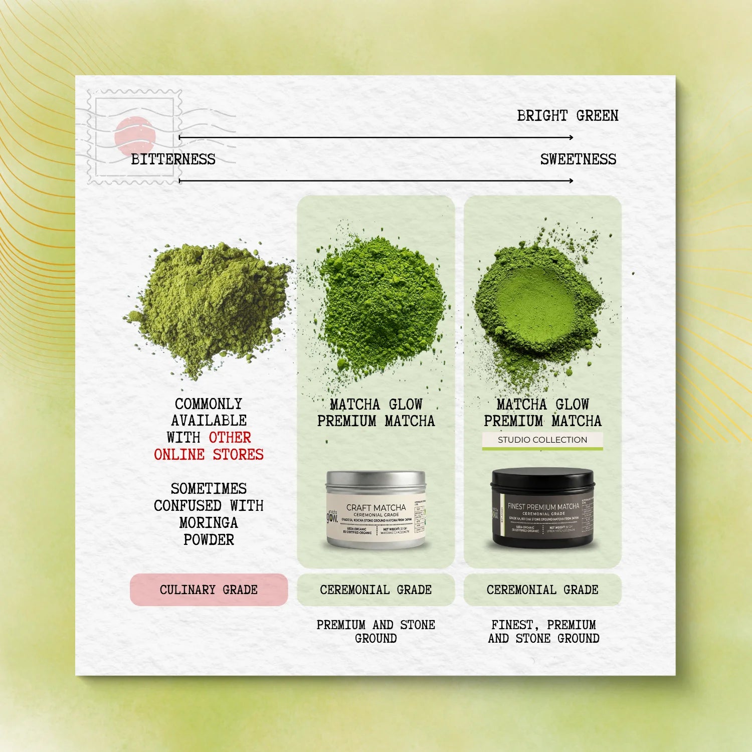 Studio Reserve Matcha - 90 GM
