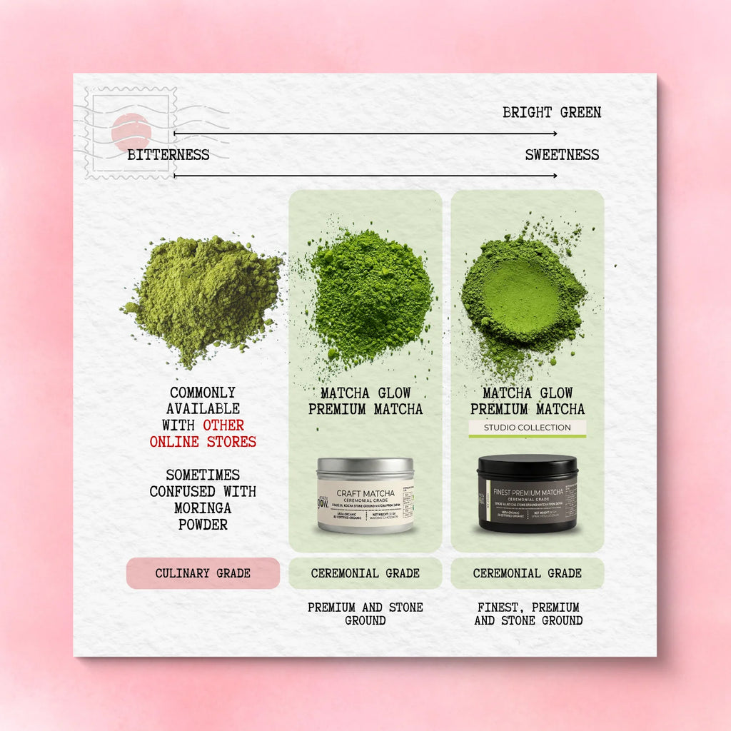 Signature Craft Matcha - 30 GM