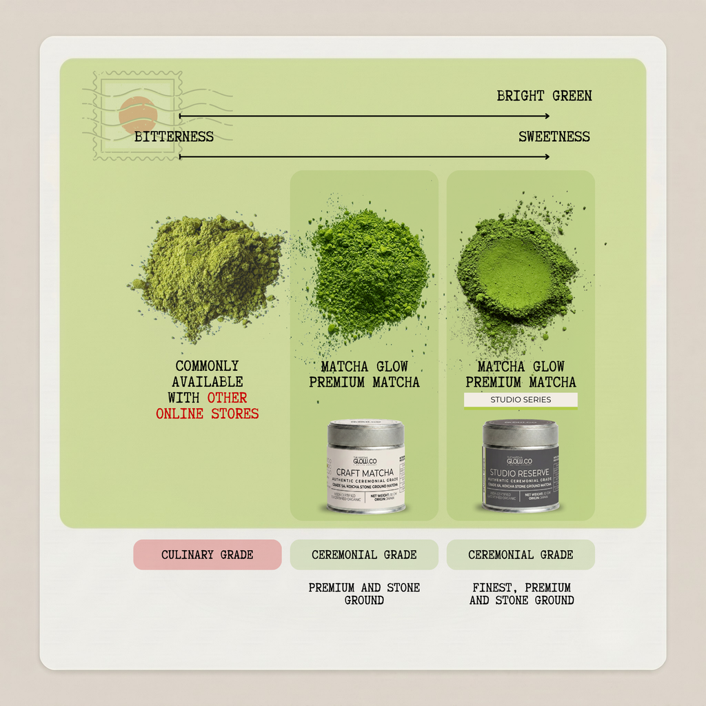 Matcha Glow Studio Series - Studio Reserve Matcha - 30 GM