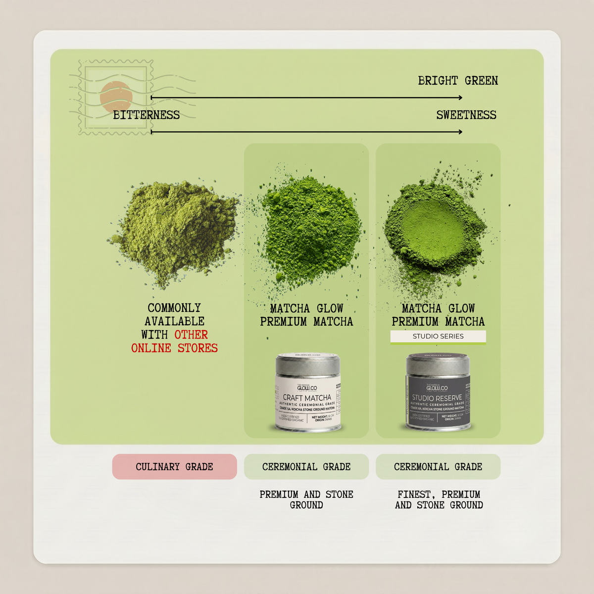 Matcha Glow Studio Series - Studio Reserve Matcha - 30 GM